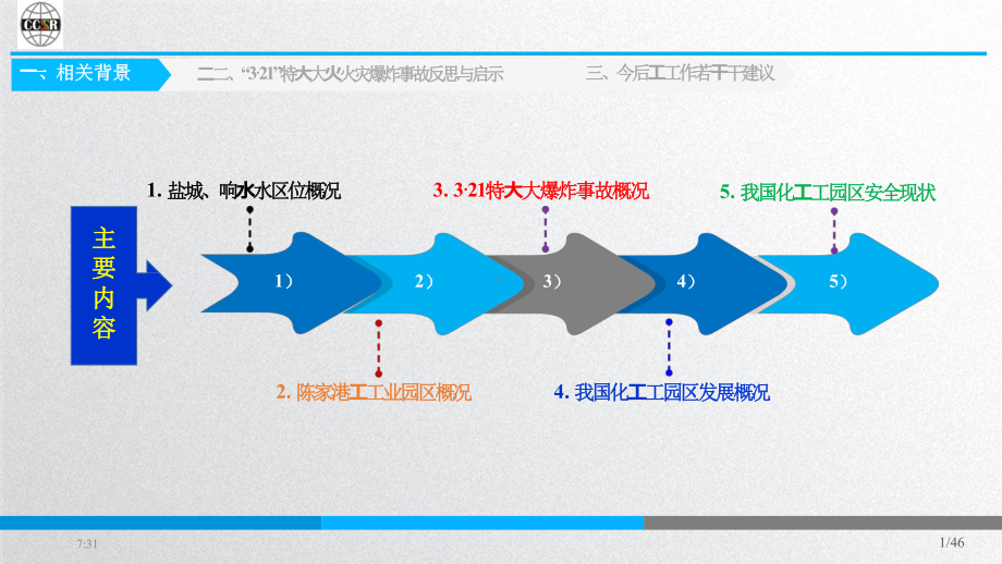 事故分析及启示知识课件(干货内容-下载即用).pptx_第2页