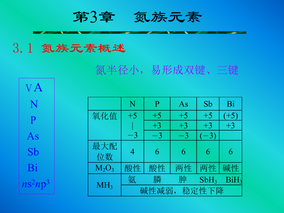 氮族元素-无机化学课件.ppt_第1页