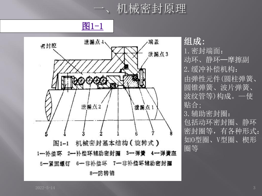 机械密封全面讲解课件.ppt_第3页