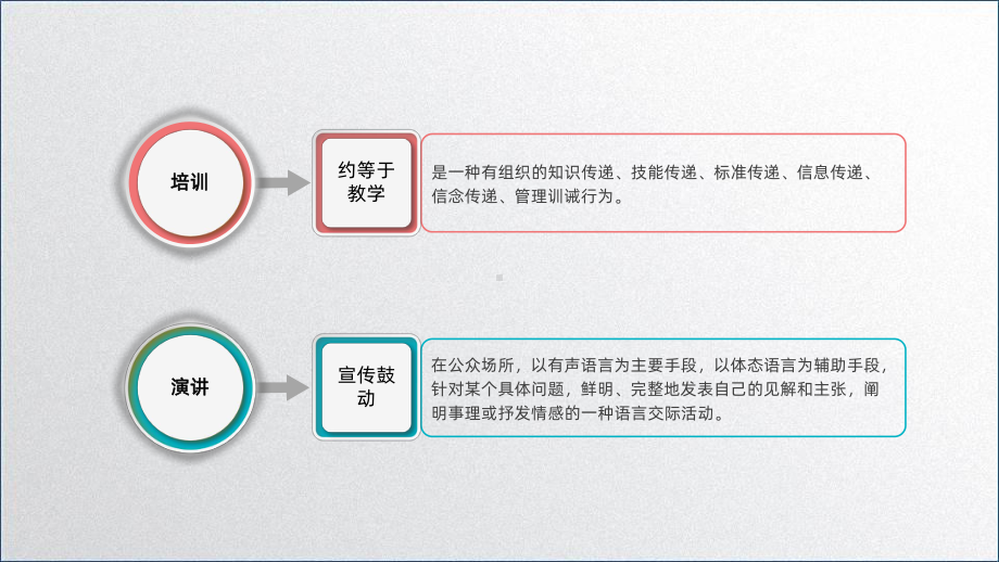 培训技巧培训的组织PPT课件.pptx_第3页