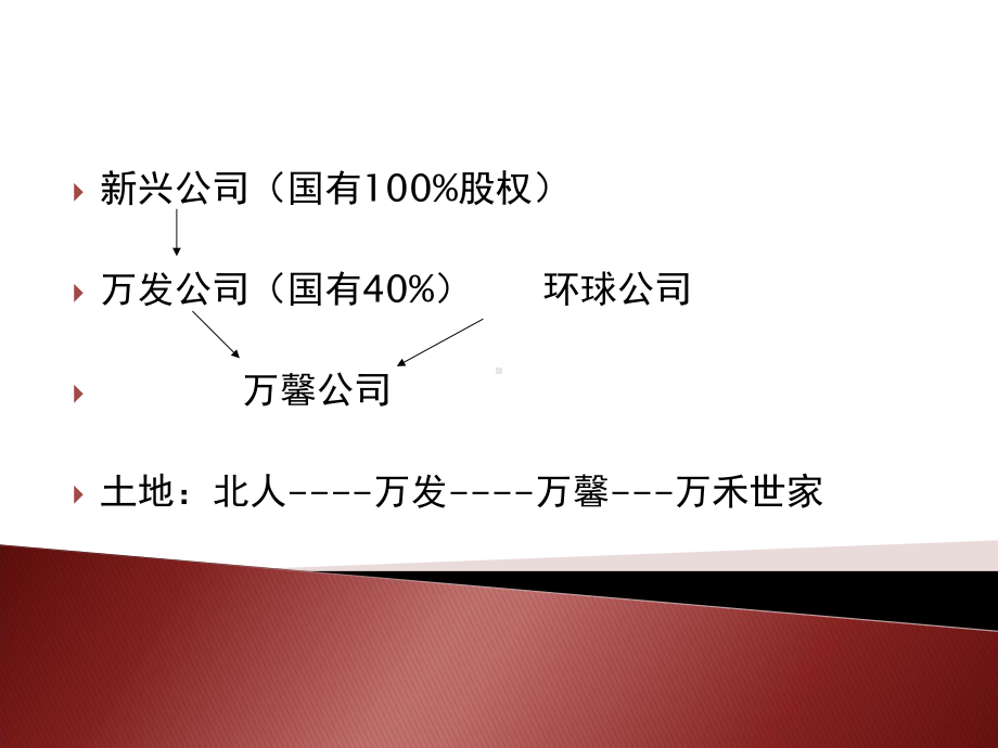 企业法律风险与国有资产管理精品PPT课件.pptx_第3页