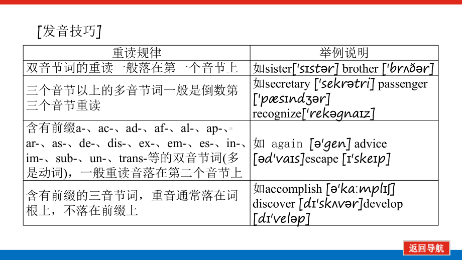 Unit 3 Section Ⅰ Listening and Speaking ppt课件-（2019）新人教版高中英语必修第二册.pptx_第2页