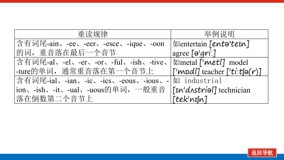 Unit 3 Section Ⅰ Listening and Speaking ppt课件-（2019）新人教版高中英语必修第二册.pptx_第3页