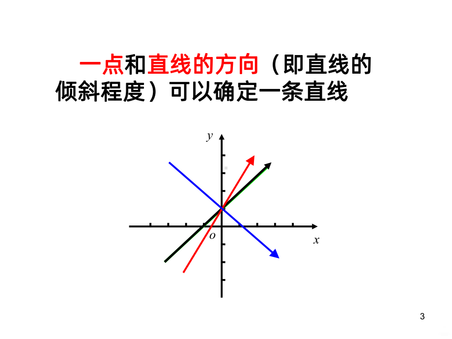 直线的斜率PPT课件.ppt_第3页