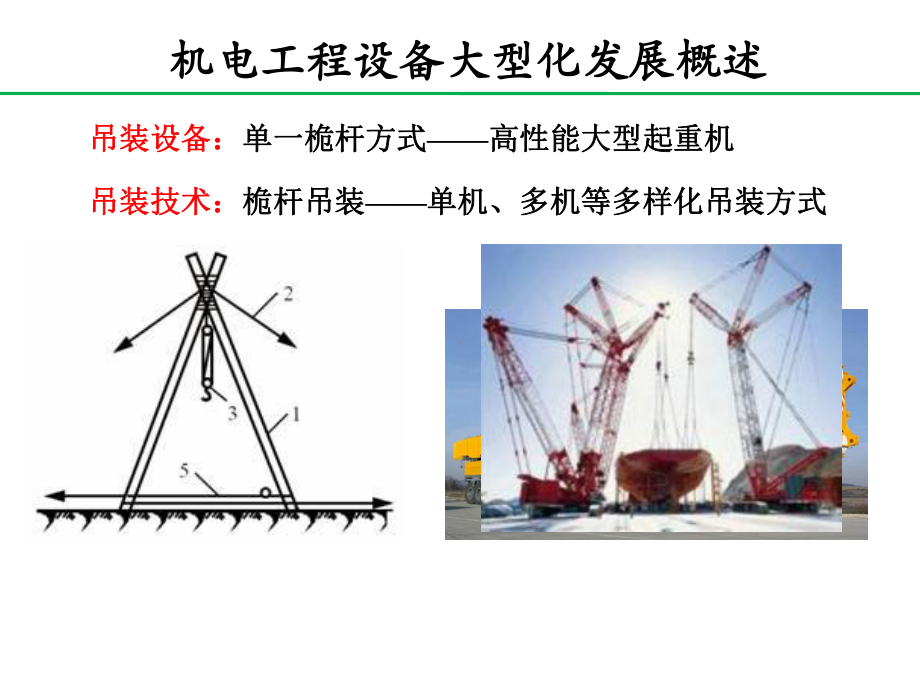 大型设备的吊装技术精品PPT课件.ppt_第3页