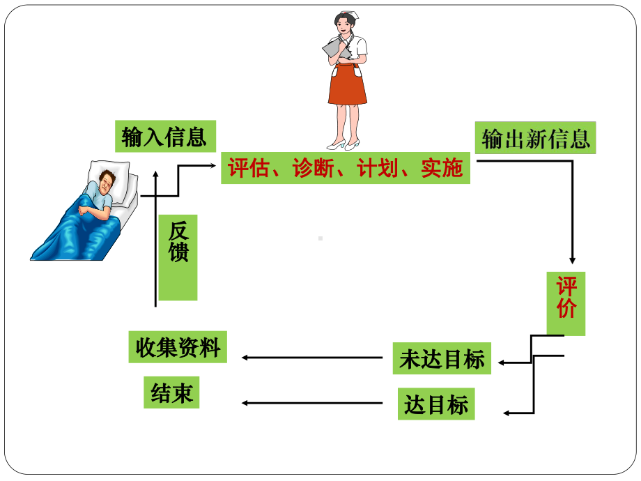 病人教育程序 ppt课件.ppt_第3页