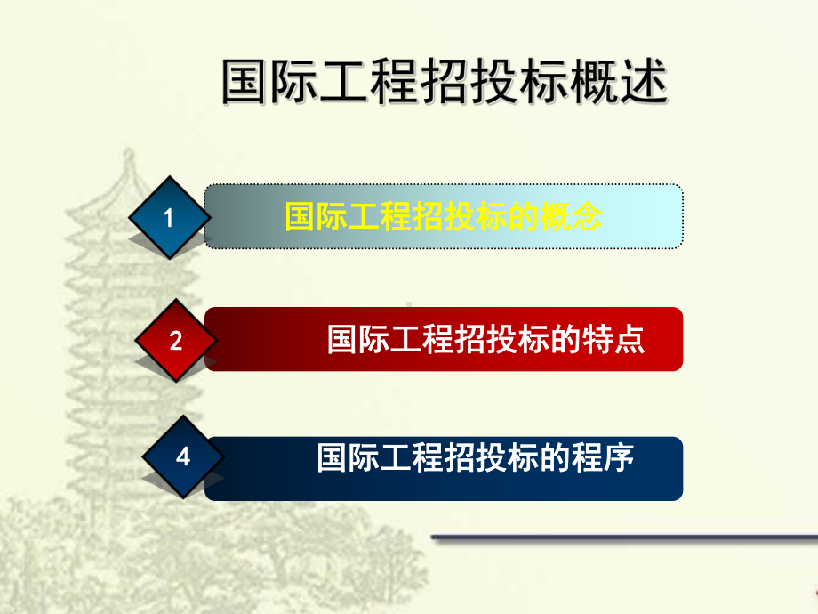 国际工程招投标PPT课件.ppt_第3页