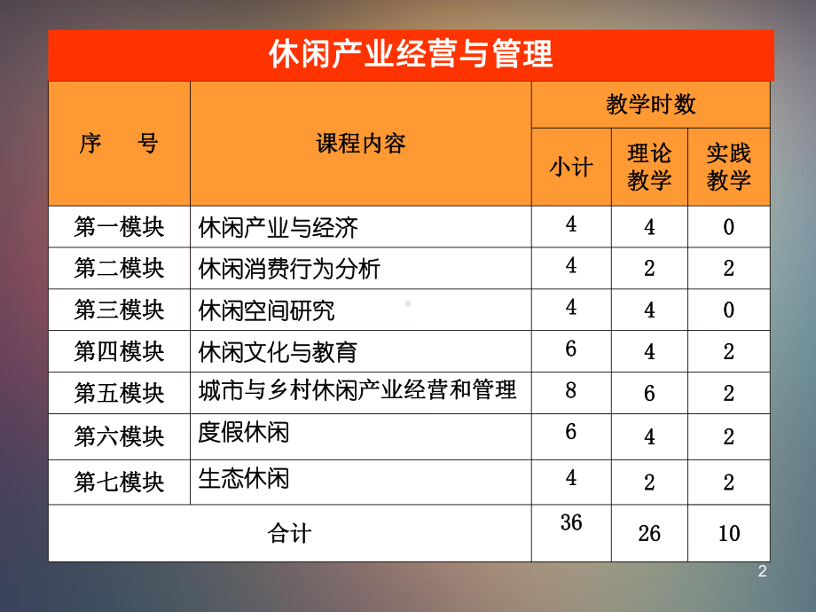 课件-休闲产业经营与管理PPT课件.ppt_第2页