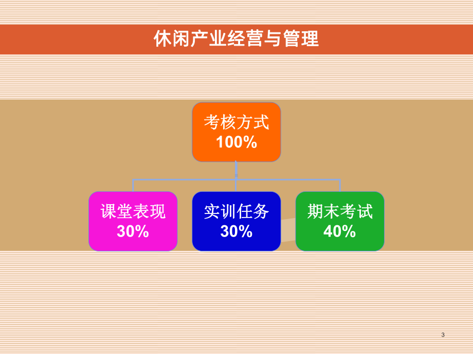 课件-休闲产业经营与管理PPT课件.ppt_第3页