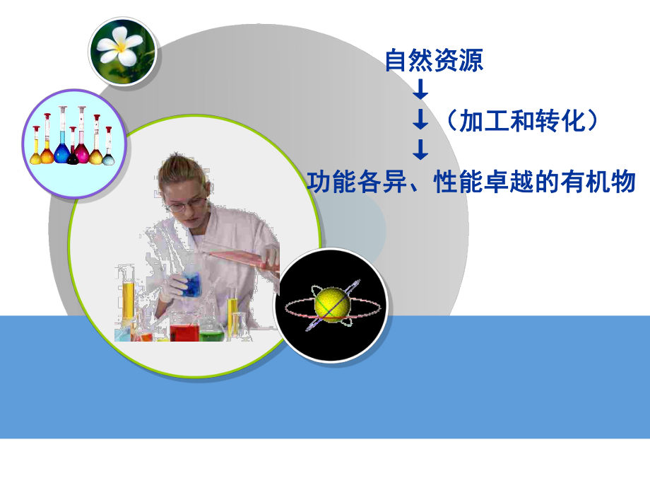 人教版选修五有机合成复习PPT课件.pptx_第2页