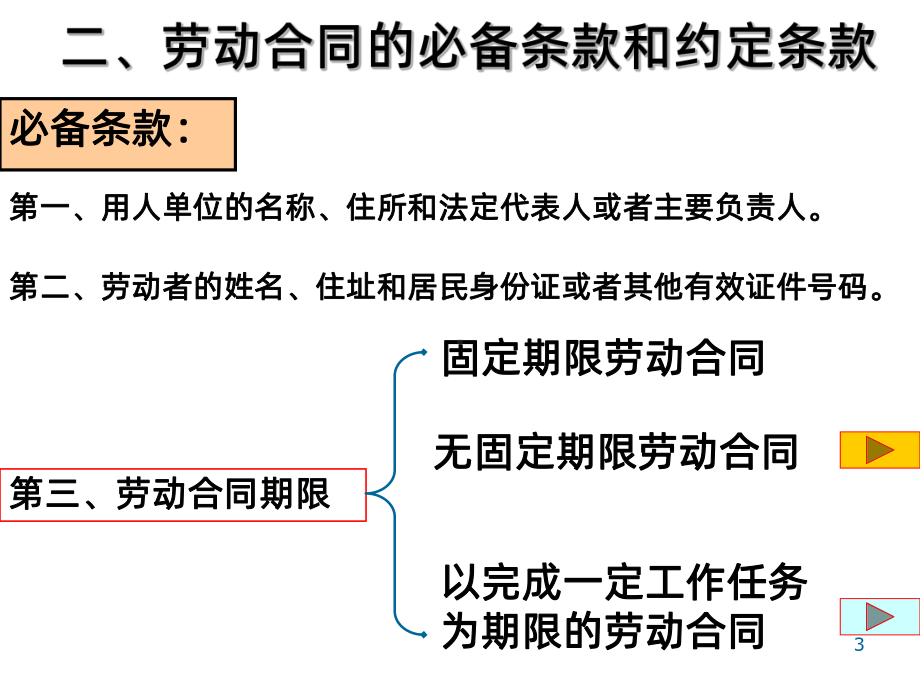 《劳动合同法》讲解PPT课件.ppt_第3页