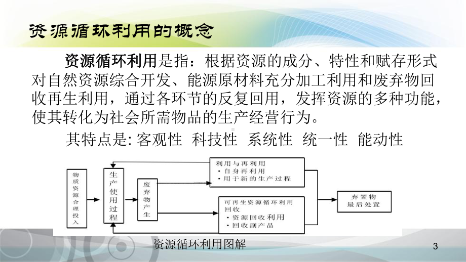 资源循环利用产业发展研究ppt课件.ppt_第3页