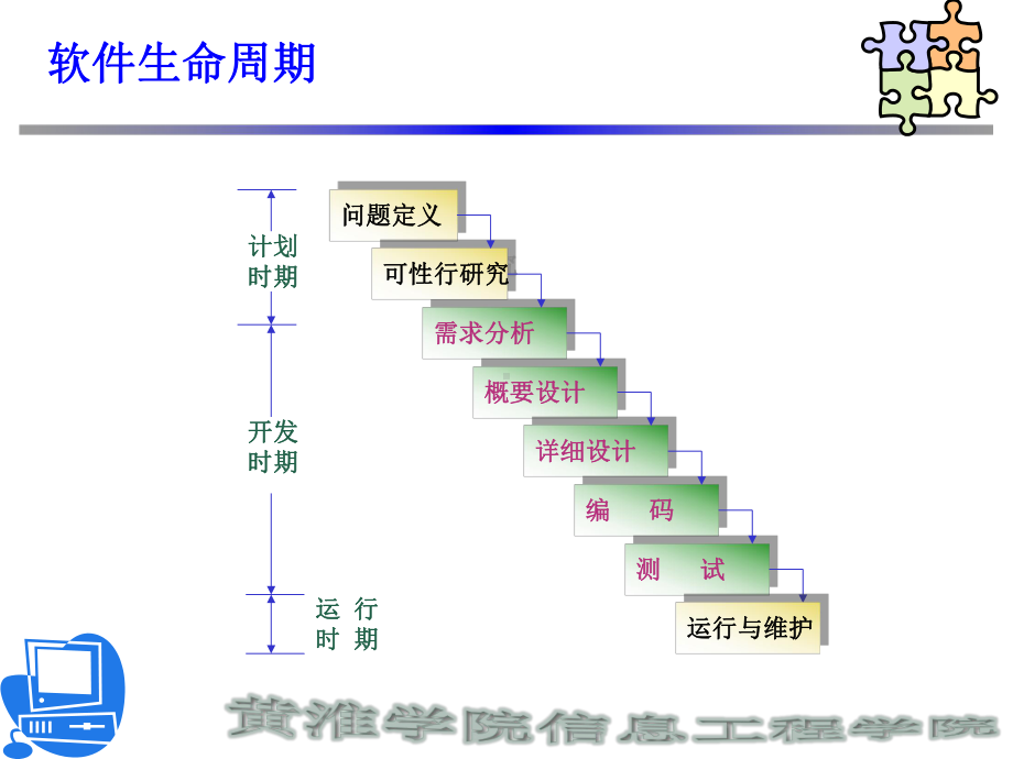 软件工程概要设计PPT课件.ppt_第2页