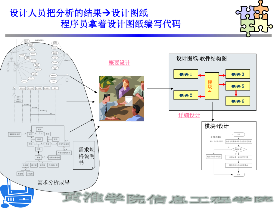 软件工程概要设计PPT课件.ppt_第3页