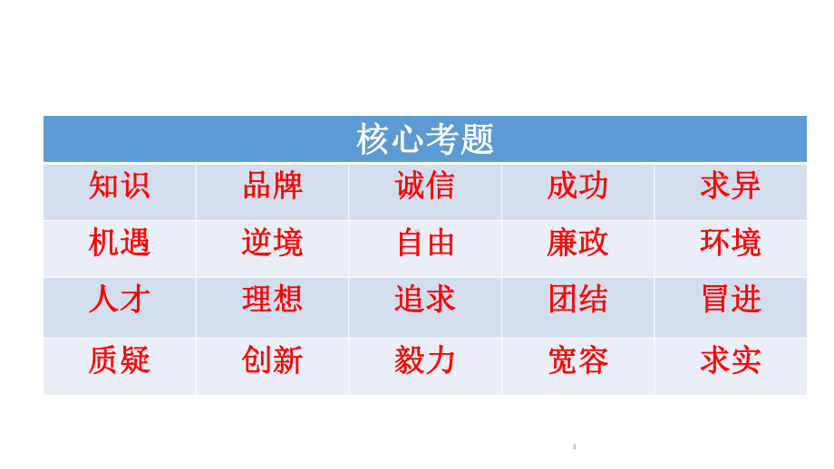 管理类联考论说文考点及模板ppt课件.ppt_第3页