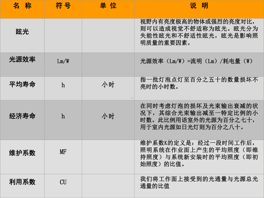 工程管理与拓展PPT课件.ppt_第3页