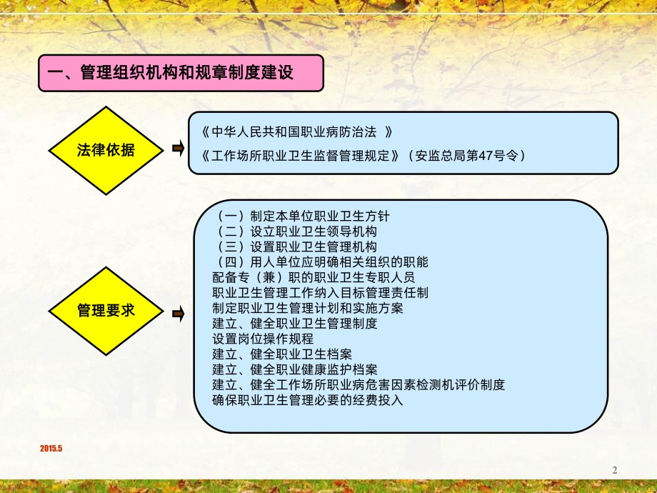 最新用人单位职业卫生培训资料PPT课件.ppt_第2页