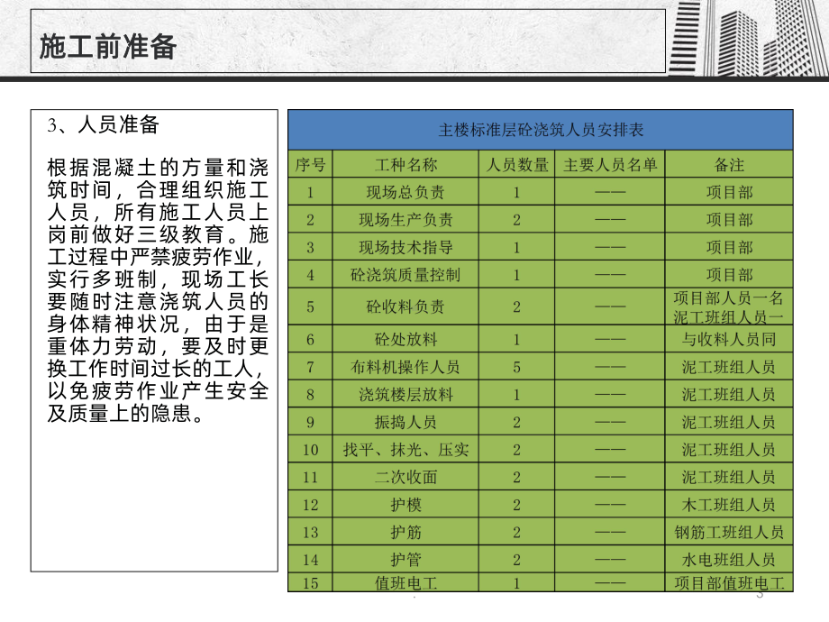 砼浇筑技术交底PPT课件.ppt_第3页