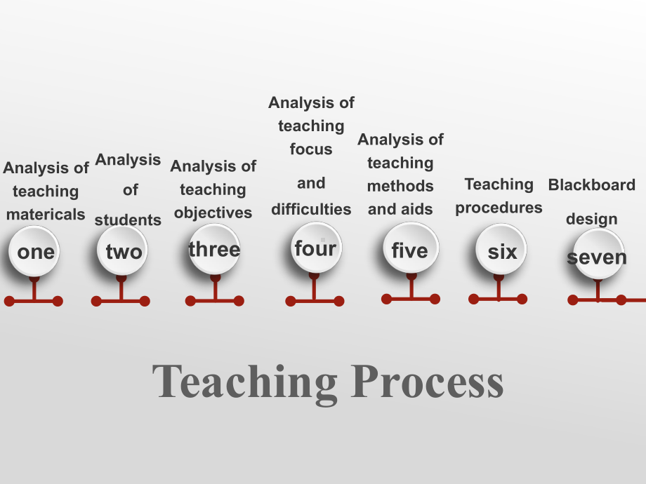 Unit 4 History and TraditionsReading and thinking 说课ppt课件-（2019）新人教版高中英语必修第二册.pptx_第2页