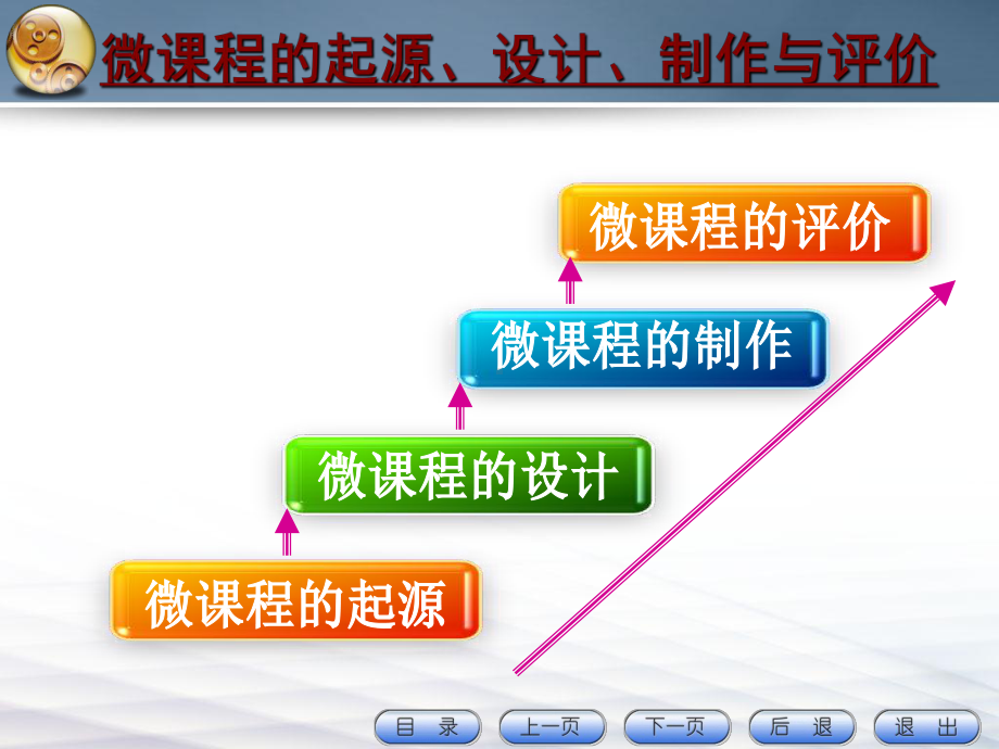 微课程的设计与制作ppt课件.ppt_第2页