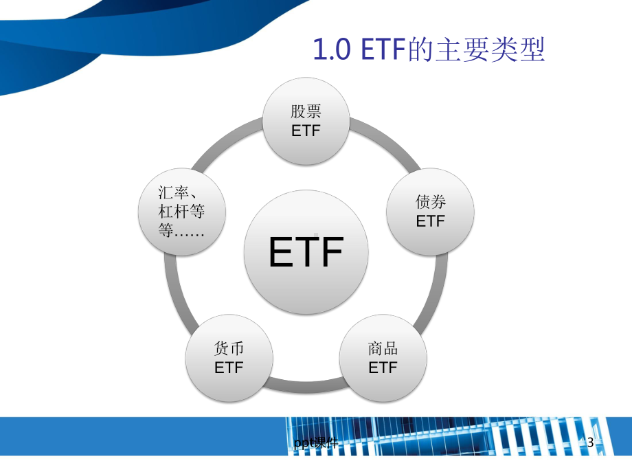 ETF投资策略-ppt课件.pptx_第3页