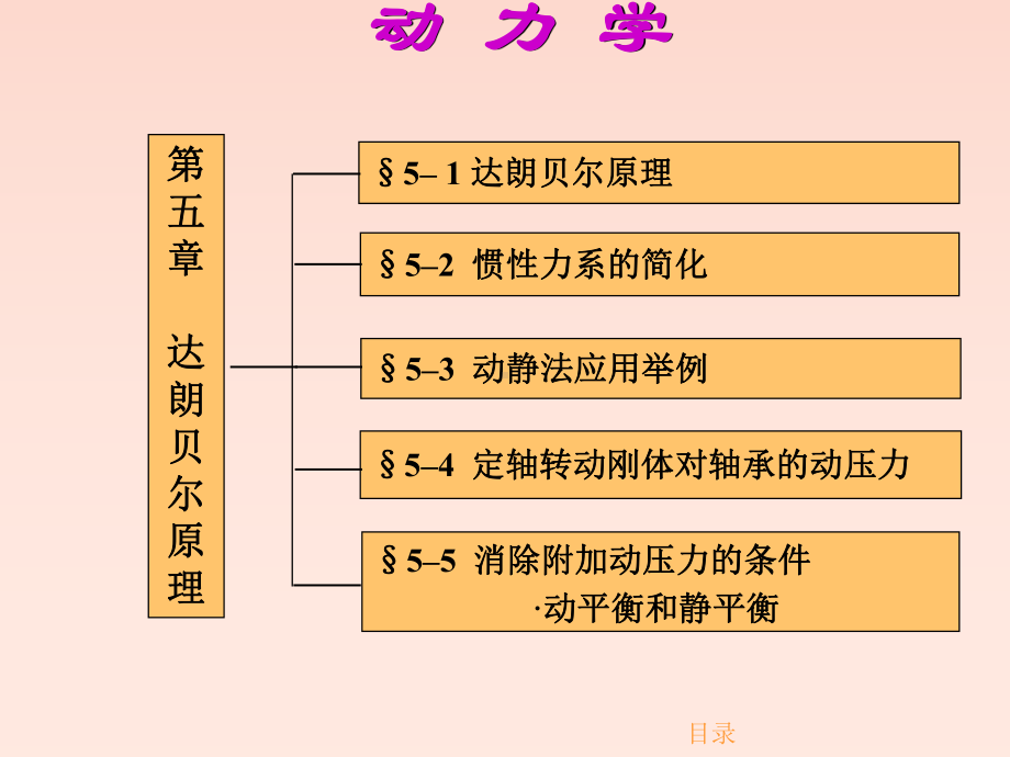 理论力学达朗贝尔原理PPT课件.ppt_第2页