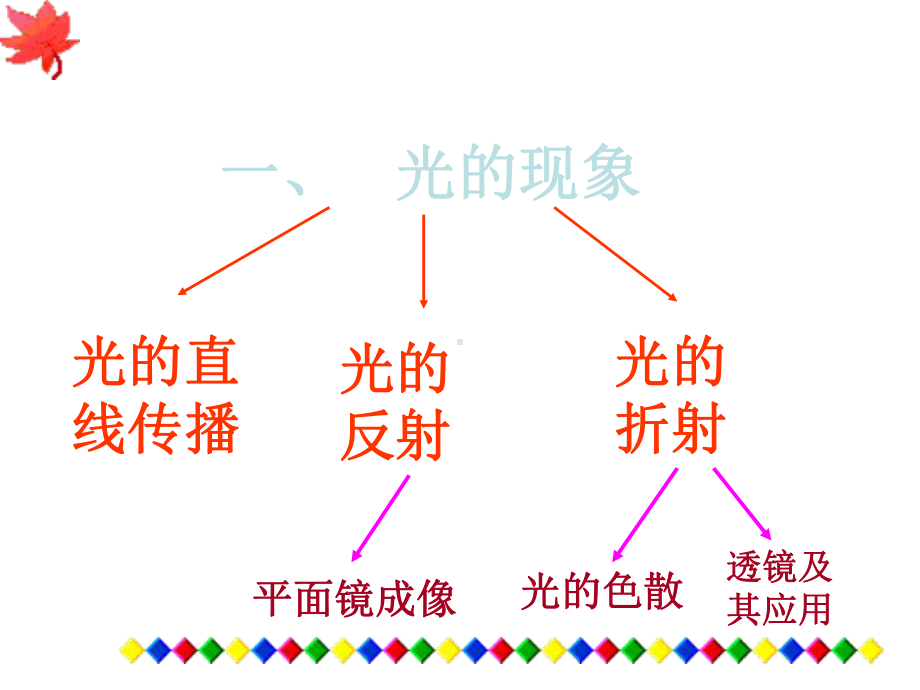 光现象复习免费ppt课件.ppt_第3页