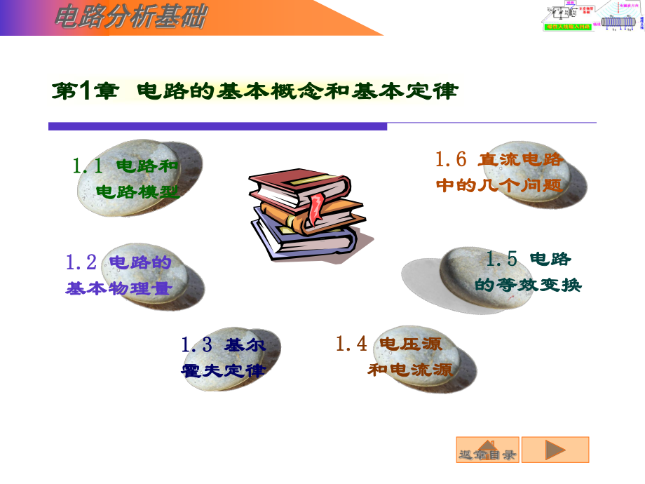 电路分析基础(很好用)ppt课件.ppt_第1页