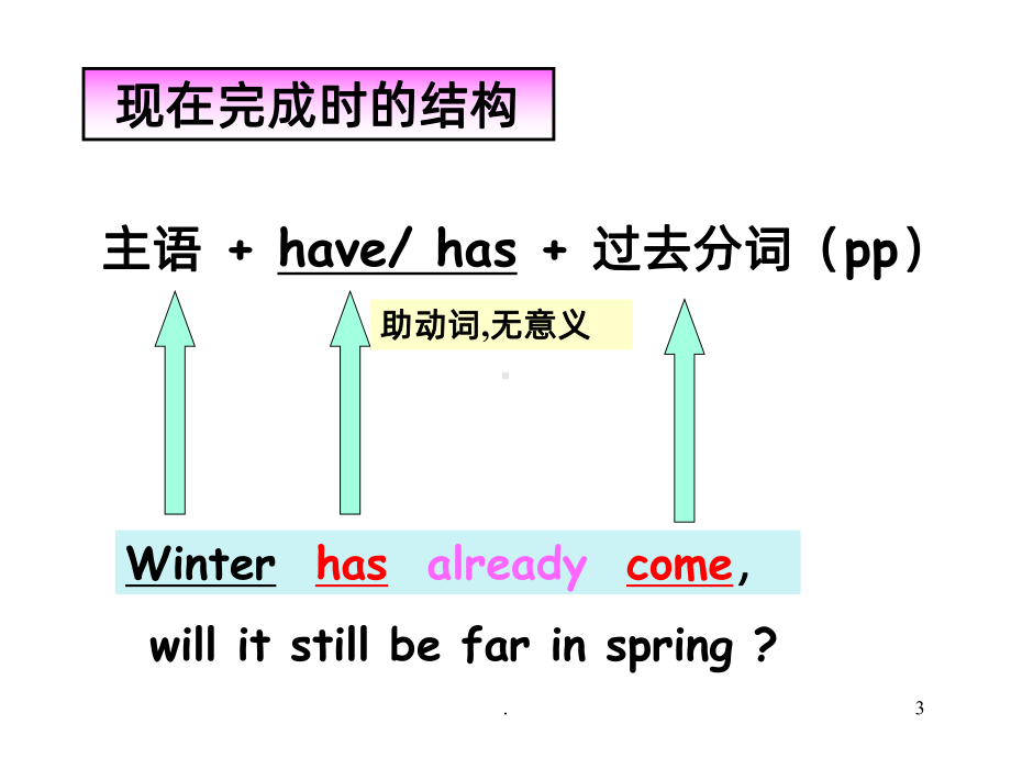 现在完成时讲解(完整版)PPT课件.ppt_第3页