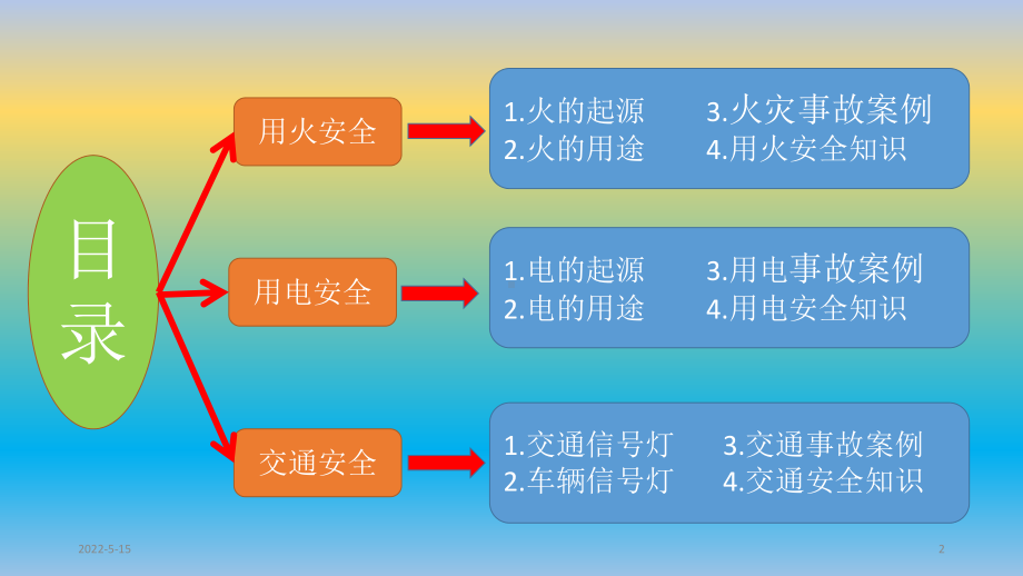 AQ-用火用电交通安全培训课件PPT课件.pptx_第2页