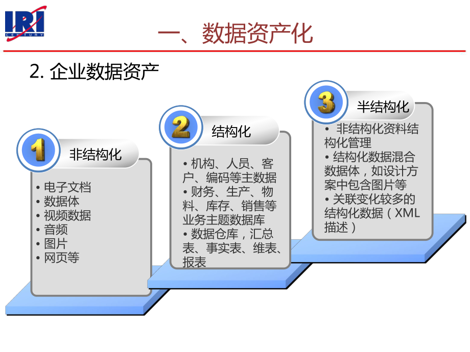 数据资产管理常态化数据治理实施精品PPT课件.pptx_第3页