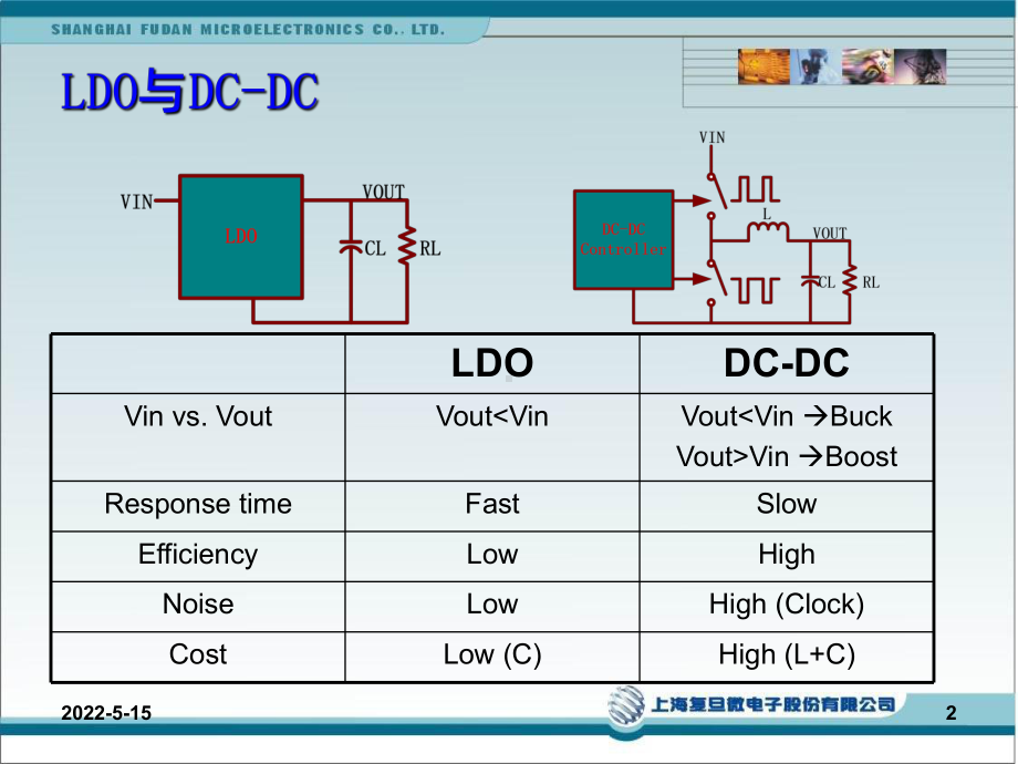 LDO设计讨论PPT课件.ppt_第2页