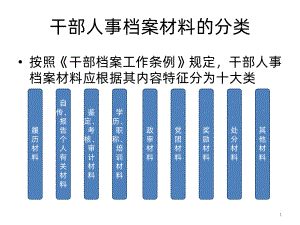 干部人事档案材料分类PPT课件.pptx