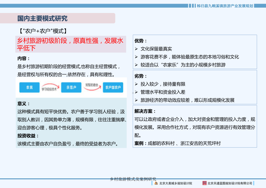 乡村旅游模式及案例研究-ppt课件.ppt_第3页