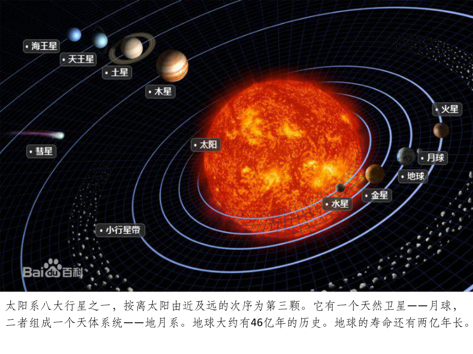 幼儿园保护地球ppt课件.ppt_第3页