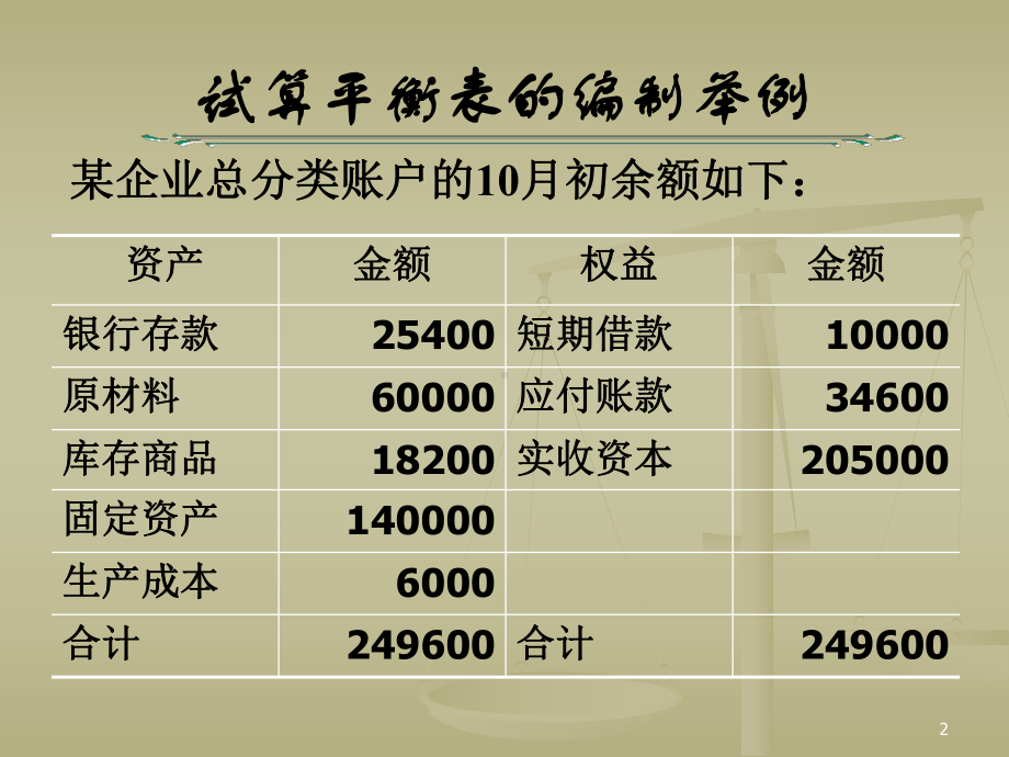 会计从业-试算平衡表编制ppt课件.ppt_第2页