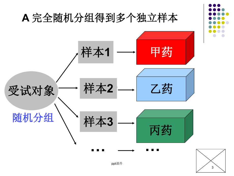 《卫生统计学》方差分析-ppt课件.ppt_第3页