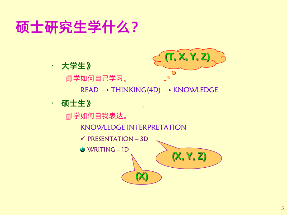 研究生如何做研究-PPT课件.ppt_第3页