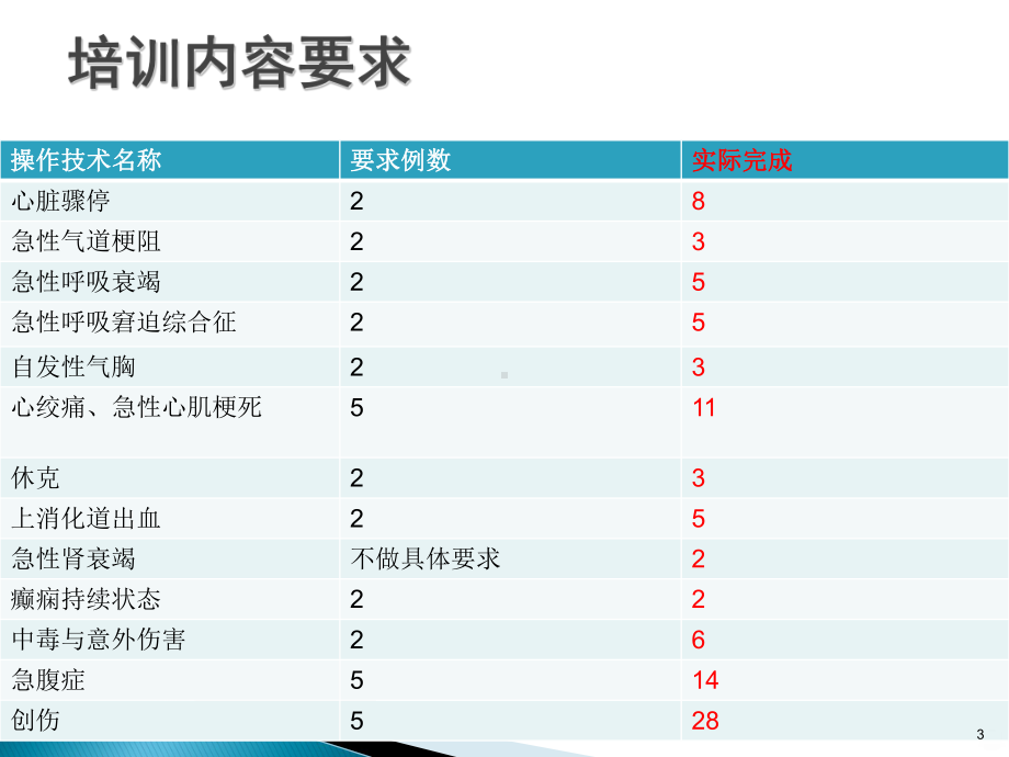 自体脂肪填充病例报告PPT课件.ppt_第3页