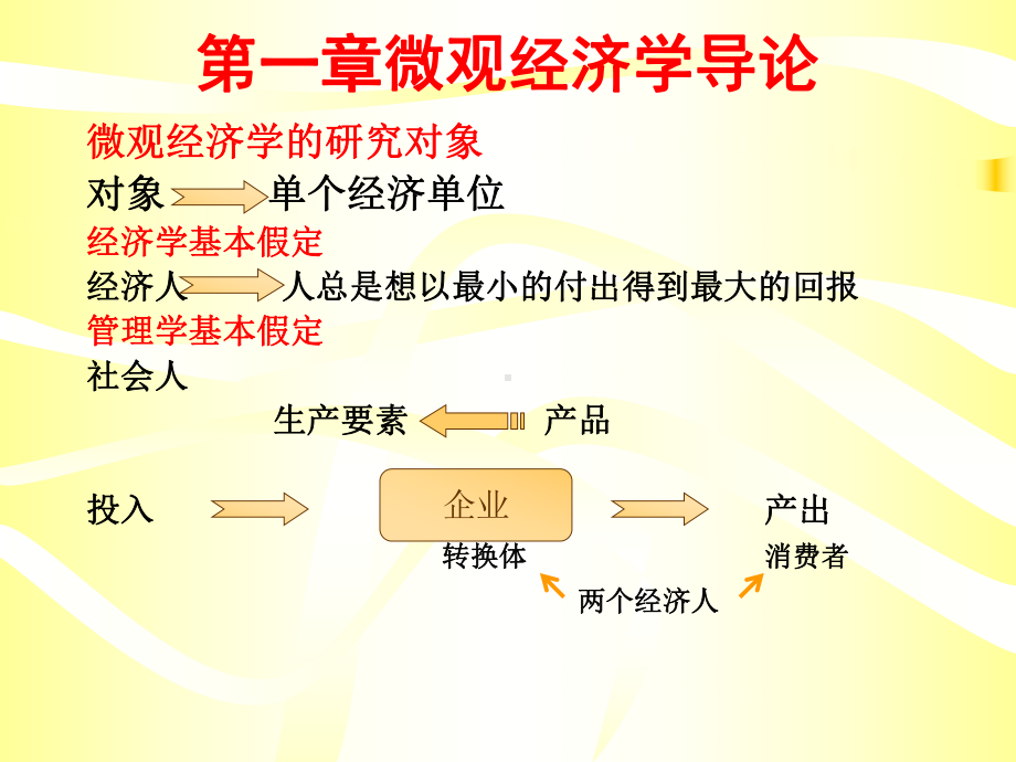 经济学基础可课件.ppt_第3页