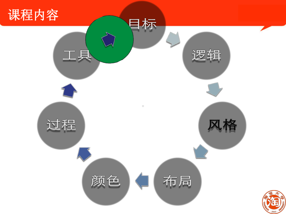 如何制作PPT培训课件标准版.pptx_第2页