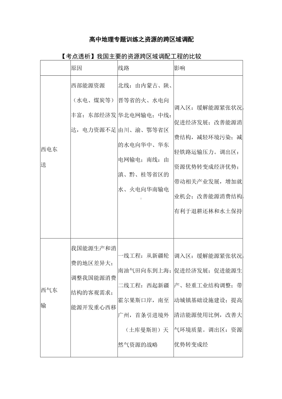 高中地理专题训练之资源的跨区域调配.docx_第1页