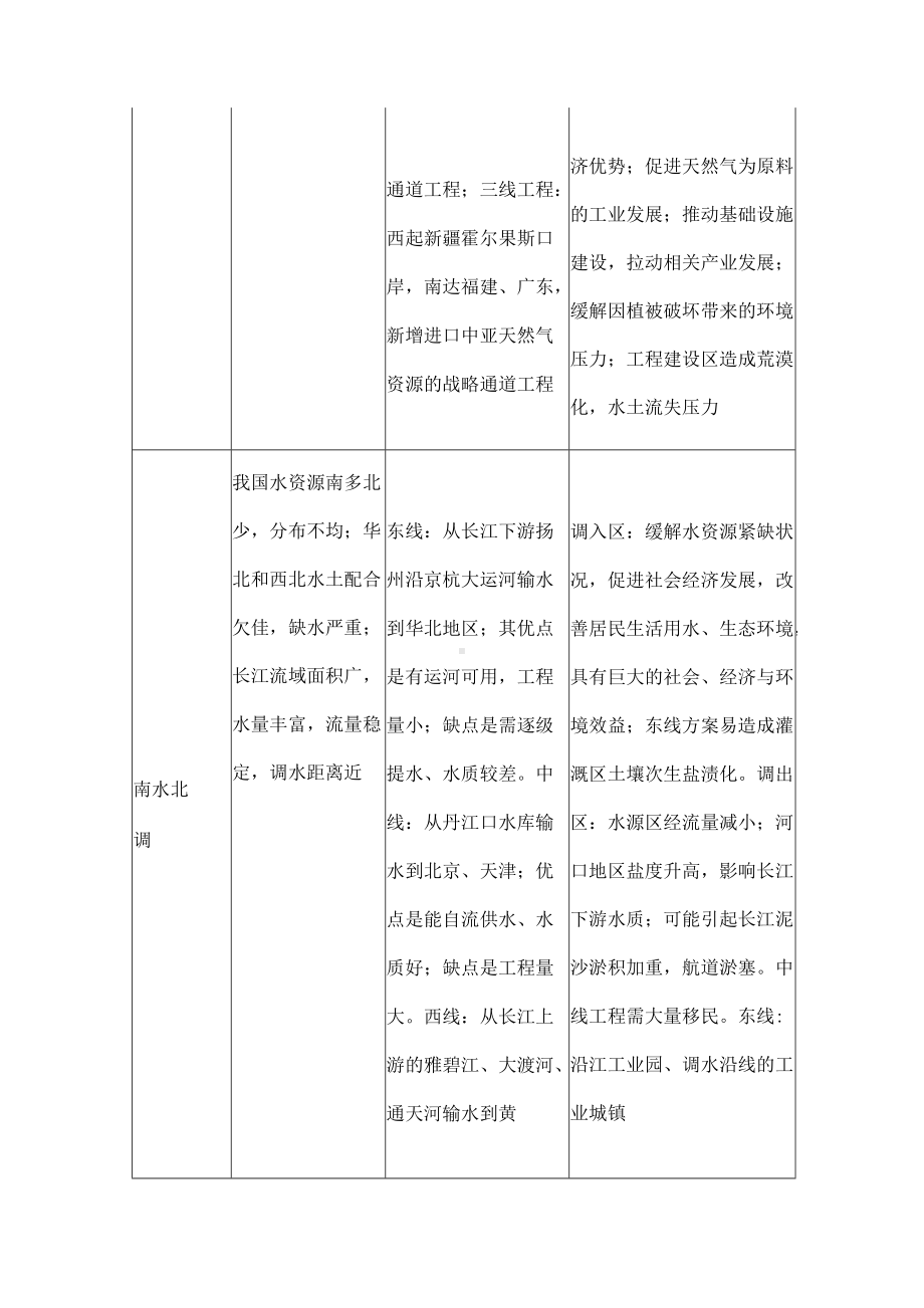 高中地理专题训练之资源的跨区域调配.docx_第2页