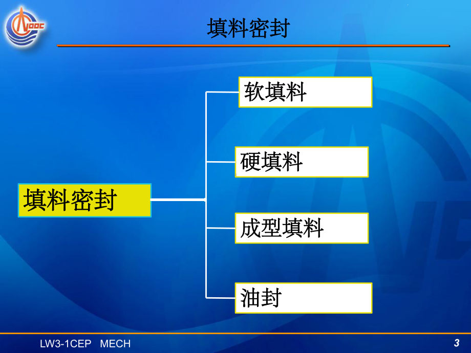 常见密封原理培训ppt课件.ppt_第3页