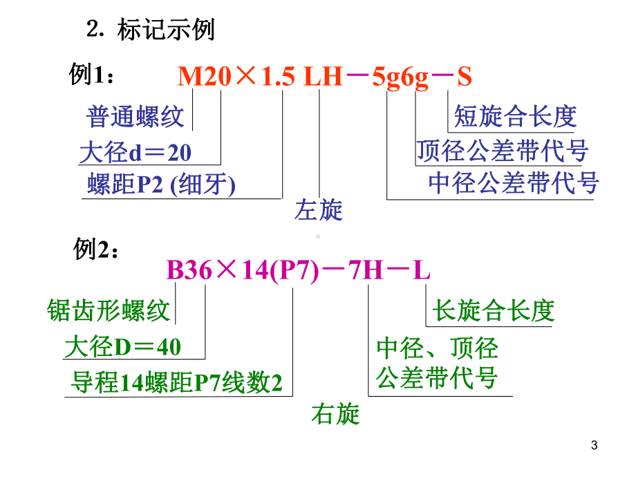 螺纹标记及标注ppt课件.ppt_第3页