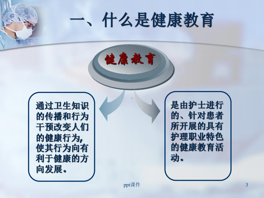 健康教育方法及技巧-ppt课件.ppt_第3页