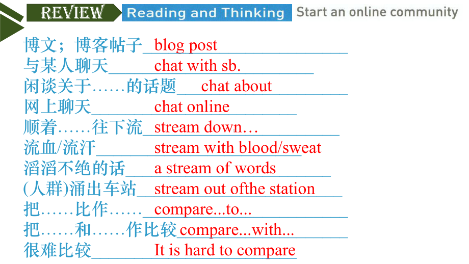 Unit 3 The InternetReading and Thinking ppt课件-（2019）新人教版高中英语必修第二册 (2).pptx_第3页