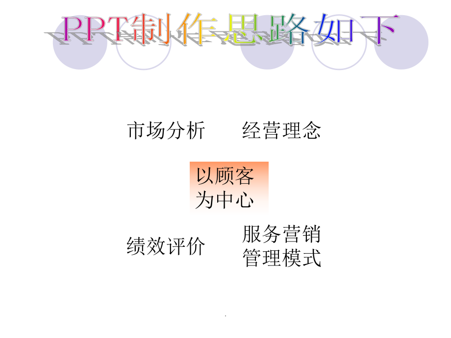 海底捞案例分析ppt课件.ppt_第2页