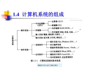 《计算机应用基础》课件第一章.ppt