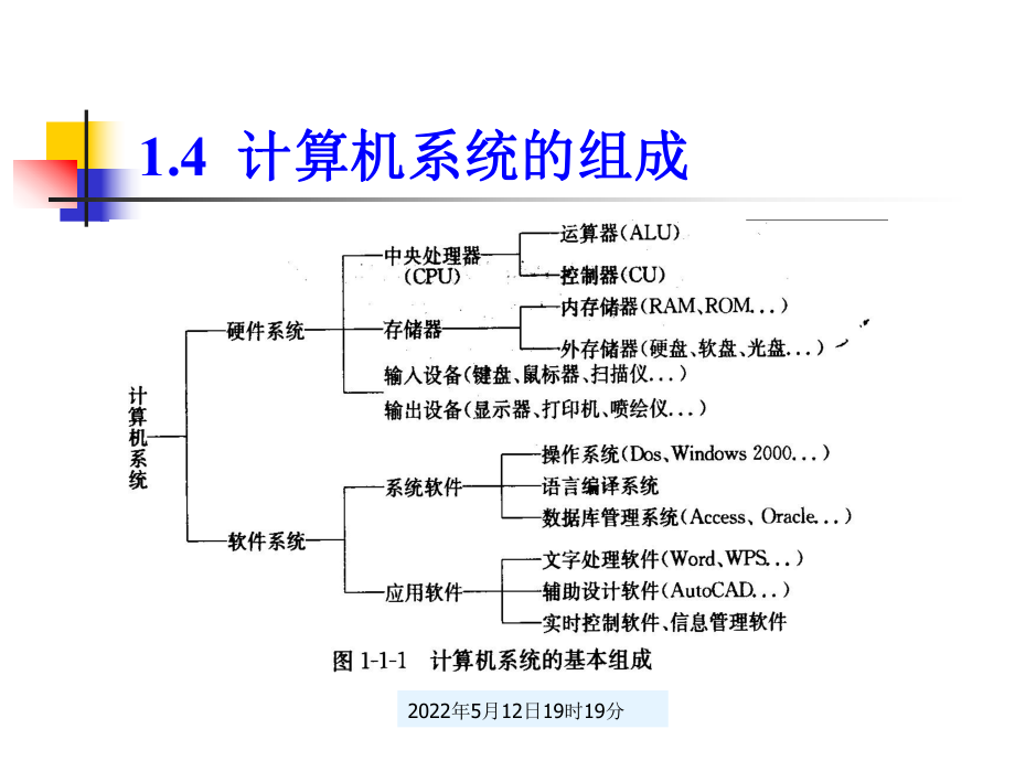 《计算机应用基础》课件第一章.ppt_第1页